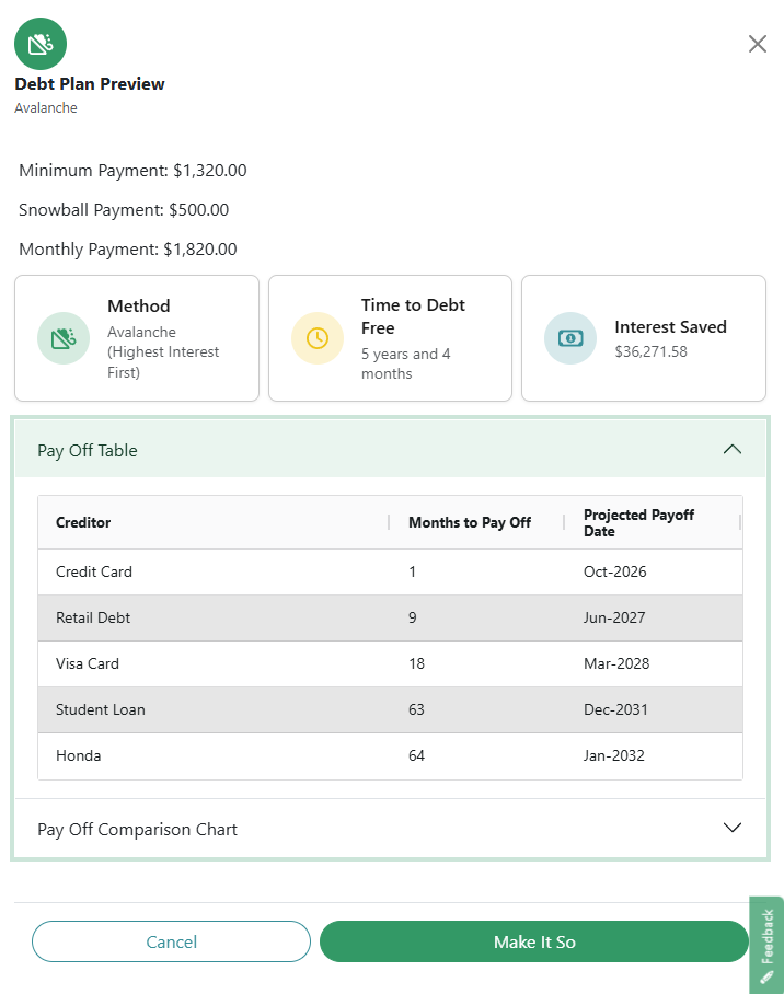 Debt Plan Preview using the Avalanche method
