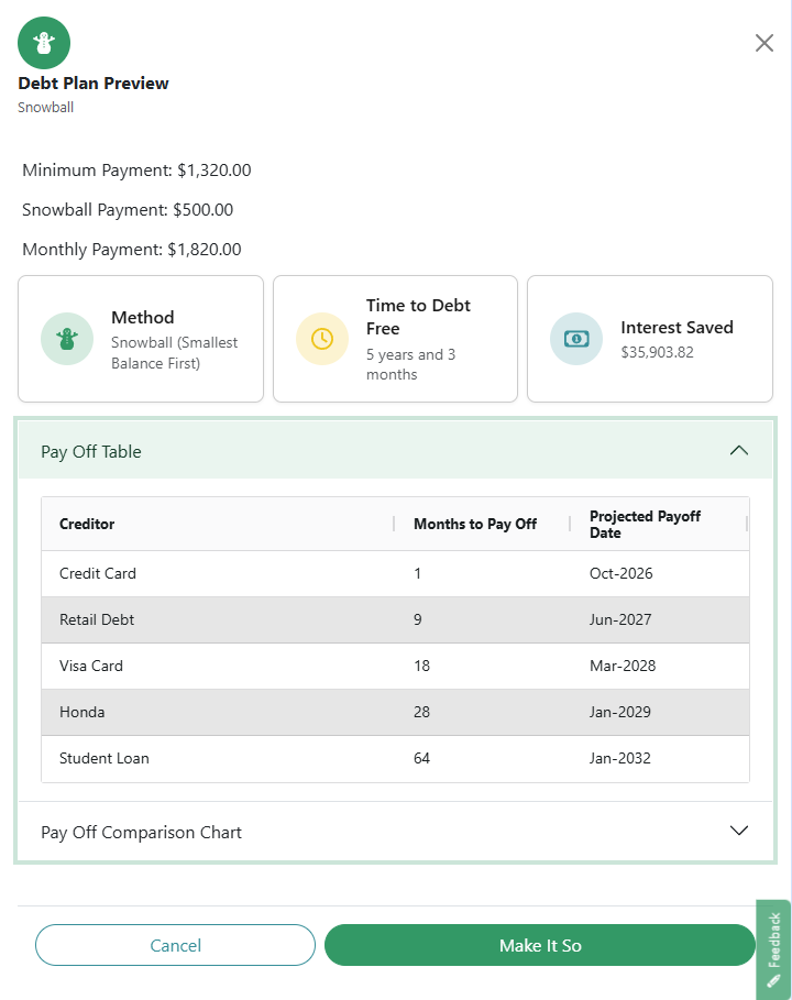 Debt Plan Preview using the Snowball method