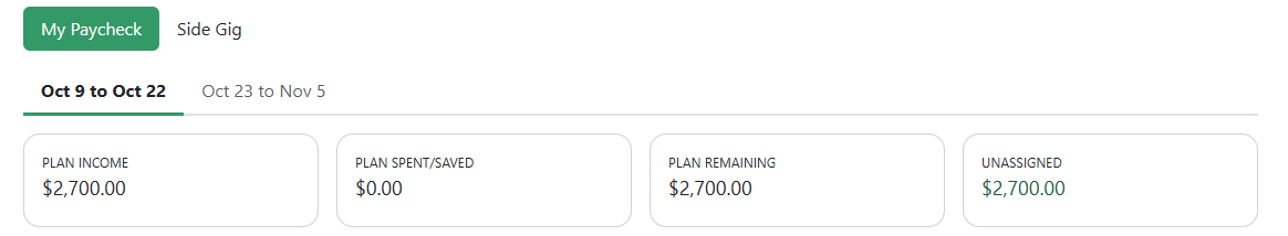 Spending Plan summary for the My Paycheck income for one pay period
