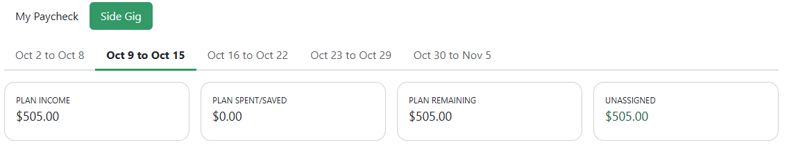 Spending Plan summary for a Side Gig income, shown by weekly pay period